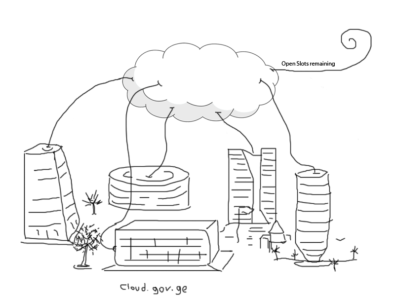 cloud.gov.ge